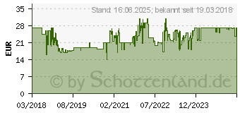 Preistrend fr SELECTA Battino Klopfbank, Geschicklichkeitsspiel Geschicklichkeitsspiel Kleinkinder 1441385 (62017)