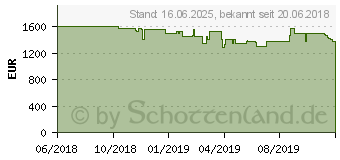 Preistrend fr HP OMEN 17-an104ng (4BZ33EA)