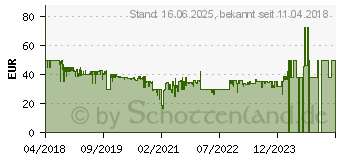 Preistrend fr JBL Tune 205BT schwarz