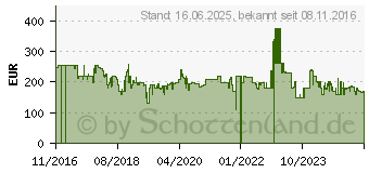 Preistrend fr LG Mikrowelle MH 6565 CPS, 1000 W (MH6565CPS)