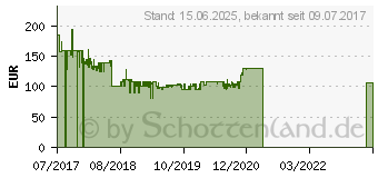 Preistrend fr HP 23,8 Zoll Full-HD LED-Monitor 24w (1CA86AA)