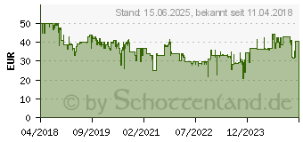 Preistrend fr JBL Tune 205BT gold