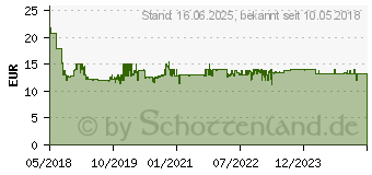 Preistrend fr LEGO City 60205 Schienen