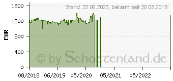 Preistrend fr ASUS Turbo GeForce RTX 2080 Ti 11GB (TURBO-RTX2080TI-11G)