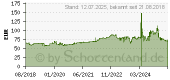 Preistrend fr Goodride SA37 Sport 255/45ZR19 104Y