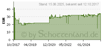 Preistrend fr KMP Tintenpatrone C97V (1562.4005)