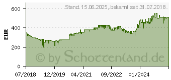 Preistrend fr Brother DCP-L3550CDW