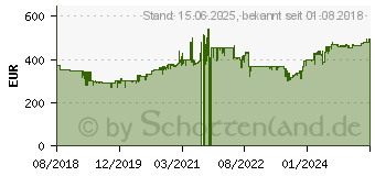 Preistrend fr Brother MFC-L3710CW