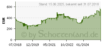 Preistrend fr Brother MFC-L3730CDN