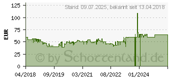 Preistrend fr ZAPF CREATION Baby born Brother, Puppe Puppe Kleinkinder 1447193 (825365)