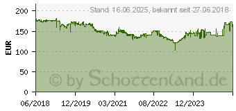 Preistrend fr 6TB Seagate SkyHawk Surveillance (ST6000VX001)