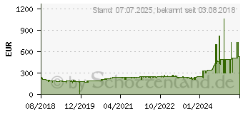 Preistrend fr Brother HL-L3230CDW