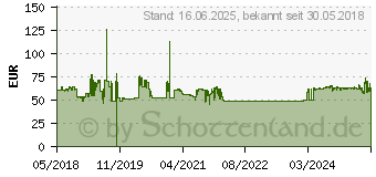 Preistrend fr 1TB ADATA HV300 schwarz