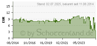 Preistrend fr MERTEN M-Pure-Rahmen, 3fach, aktivwei, M-Pure (Merten MEG4030-3625)