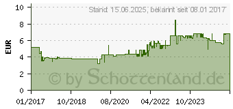 Preistrend fr LEITZ -leitz-ablagebox-solid-din-a4-pp-hellrot- 4568-10-20