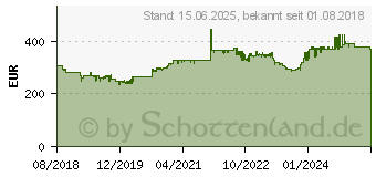 Preistrend fr Brother DCP-L3510CDW