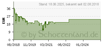 Preistrend fr Xiaomi Mi Band 3 schwarz, EU (XMSH05HM)