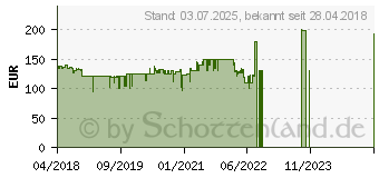 Preistrend fr Netgear Orbi Satellite RBS20 (RBS20-100PES)