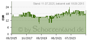 Preistrend fr PROXXON 23236 - Ringratschenschlssel SW 10-19 4-in-1 (2223236)