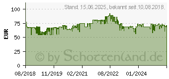 Preistrend fr Canon CanoScan LiDE 300