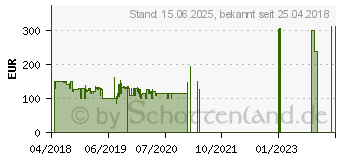 Preistrend fr HP 24y 23,8 Zoll Full-HD IPS-Monitor (2YV10AA)