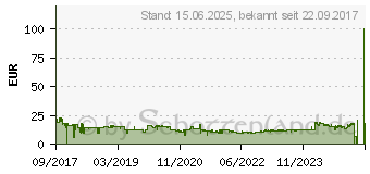 Preistrend fr TENDA SG105 - Switch - 5 x 10/100/1000 - Desktop, wandmontierbar