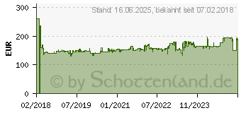 Preistrend fr METABO Akku-Stichsge ohne Akku 18V STA 18 LTX 100 (601002840)