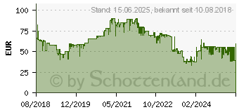 Preistrend fr Canon PIXMA MG3650S schwarz