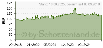 Preistrend fr Continental TKC 70 110/80R18 58H