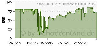 Preistrend fr WMF Gemseschneider 0416960071 Schwarz, Silber (matt)