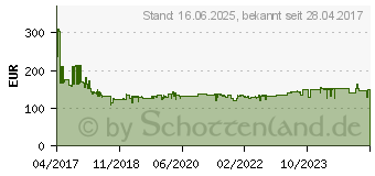 Preistrend fr BOSCH Hochdruckreiniger UniversalAquatak 130 (06008A7B00)