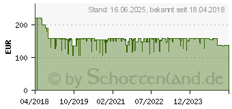 Preistrend fr BOSCH Home and Garden Akku-Multisge inkl. Akku, inkl. Koffer 18V 2.5Ah AdvancedCut 18 (06033D5101)