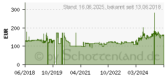 Preistrend fr 4TB ADATA HV300 schwarz