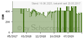 Preistrend fr Acer 27 Zoll Full-HD 240Hz FreeSync Gaming Monitor XF270H (UM.HX0EE.A05)