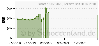 Preistrend fr Lenovo V530S-07ICB SFF (10TX000UGE)