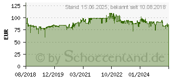 Preistrend fr Canon CanoScan LiDE 400