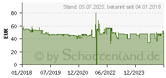 Preistrend fr SNOM D120 SIP Tischtelefon Power over Ethernet Schwarz (4361) 4361[3056] (00004361)