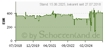 Preistrend fr NEC 27 Zoll Full-HD MultiSync EA271F wei