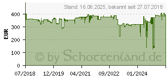 Preistrend fr NEC 27 Zoll Full-HD MultiSync EA271F