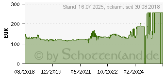 Preistrend fr Falken Euro All Season AS210 235/55R19 105V