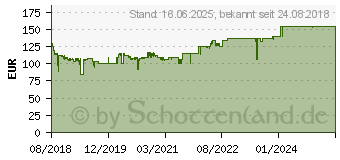 Preistrend fr Be-Quiet! Silent Base 601 Window silber/schwarz