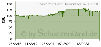 Preistrend fr Be-Quiet! Silent Base 601 schwarz