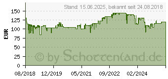 Preistrend fr Be-Quiet! Silent Base 601 Window schwarz