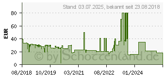 Preistrend fr Acronis True Image 2019 MiniBox Deutsch Lizenz (TIH2B2DES)