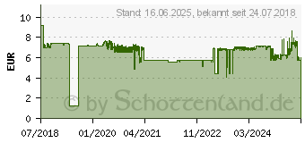 Preistrend fr EPSON Tinte 104 magenta (C13T00P340)