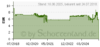 Preistrend fr EPSON Tinte 104 cyan (C13T00P240)