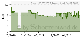 Preistrend fr EPSON Tinte 104 schwarz (C13T00P140)