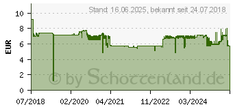 Preistrend fr EPSON Tinte 104 gelb (C13T00P440)