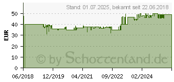 Preistrend für HOMEMATIC IP Hmip BRC2 - Wandtaster für Markenschalter - 2-fach (152000A0)