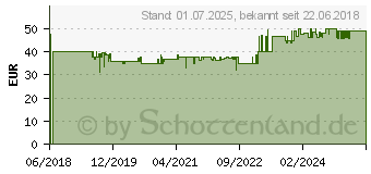 Preistrend fr HOMEMATIC IP Hmip BRC2 - Wandtaster fr Markenschalter - 2-fach (152000A0)